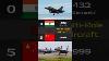 India Air Forces Vs China Air Forces 1 2025 Military History Army Battle Ww2 Airdefense